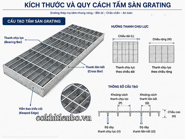 K&iacute;ch thước tấm s&agrave;n grating